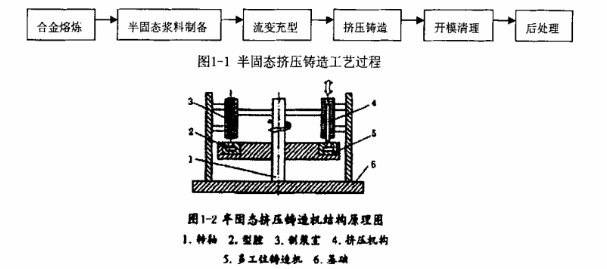 半固態鎂合金壓鑄技術概述.jpg